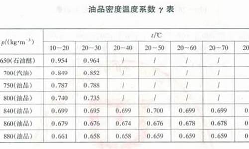 92号汽油密度与温度关系表_92号汽油密