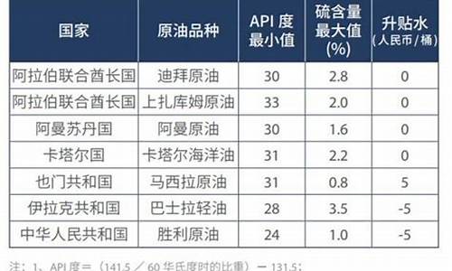 原油价格贴水对期货的作用_原油计价为什么