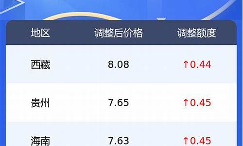 定西今日油价0号柴油价格_甘肃省定西市油