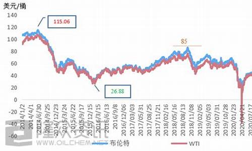 伊朗原油价格今日行情最新_伊朗石油价格查询