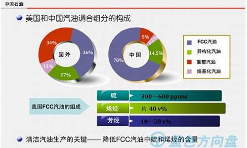 fcc汽油意思_cn汽油