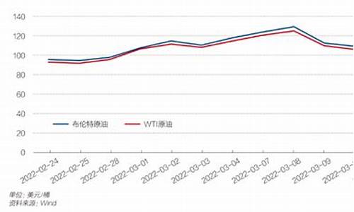 21年汽油价格_2023年汽油价格调整时间表