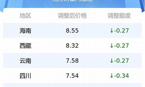 湖北92汽油今日价格_湖北省92号汽油价格