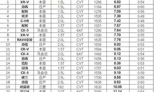 suv油费_suv油耗汽油