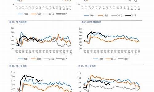 燃油价格分析_目前燃油价格