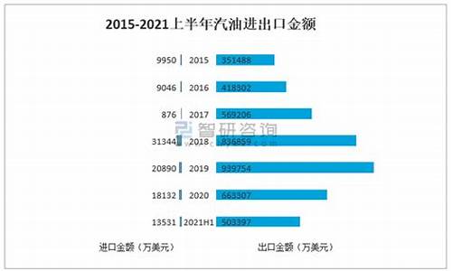 2020年上半年汽油价格_2020年汽油价格走势表