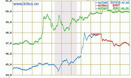 原油价格最新行情今日分析表最新消息_原油价格最新行情今日分析