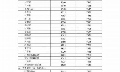 厦门油价调整最新消息_厦门油价调整时间表