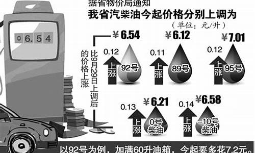 安徽92号汽油价格今日多少钱一升_安徽92汽油价格今日多少钱一升啊