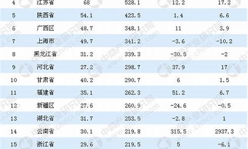 各省的汽油价格_各省汽油价格排行榜最新