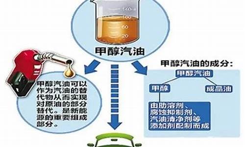 汽油是用什么做出来的_汽油是用什么做出来的原理