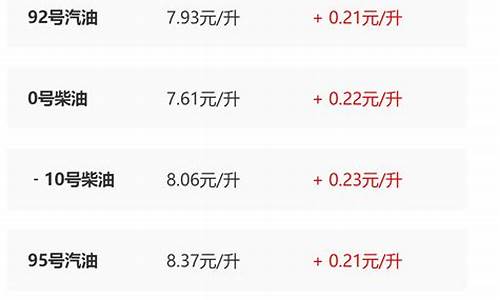 陕西省今日油价95汽油_今日陕西95汽油价多少