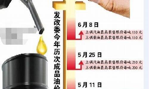 发改委油价最新调整通知_发改委油价调整最新消息油价调整时间