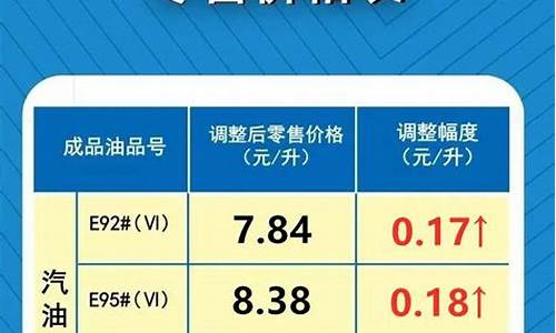 油价调整最新消息价格查询 新闻_油价调整最新情况查询