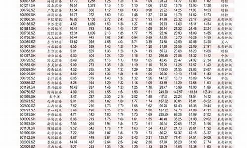 今天0号柴油价格多少钱一升_今天0号柴油多少钱一公斤