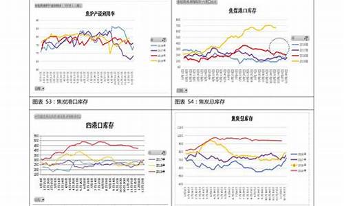 柴油与汽油价格_柴油贵还是92汽油贵