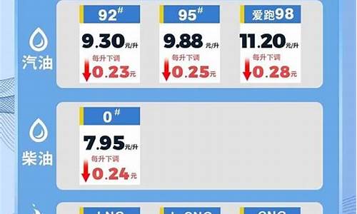 海南今日油价92汽油价格走势最新消息_海南今日油价92汽油价格表