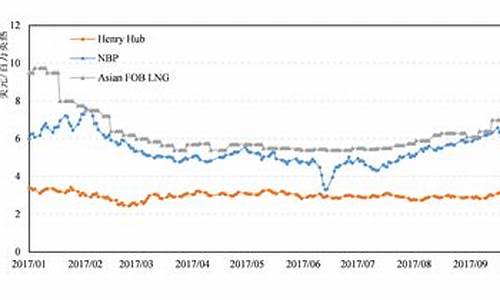 世界原油价格最新消息实时走势_世界原油价格最新消息实时