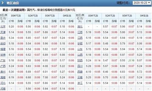 21年1月份油价_2021.1.1油价