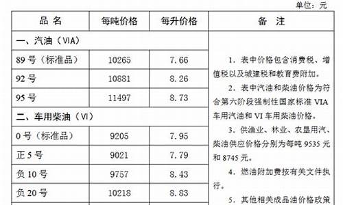 张家口92号汽油多少钱一升_张家口今日油价92汽油