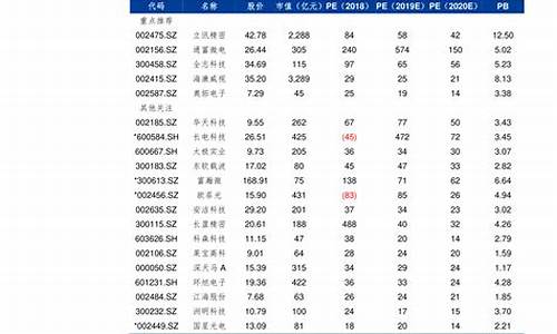 江苏油价价格表最新_江苏油价价格表最新查询