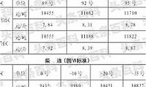 陕西油价95号汽油今日价格_陕西省今日油价95汽油