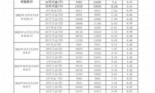 广东汽油价格查询表_广东汽油价格92号最新