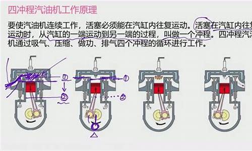 四冲程汽油机的工作过程有哪四个冲程组成_四冲程汽油机的工作过