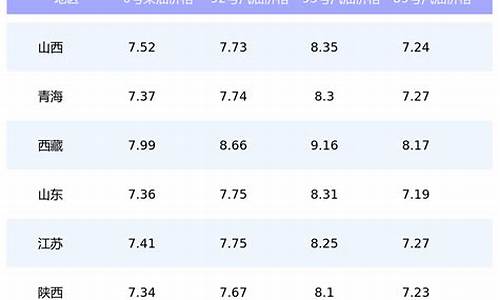 95汽油上海今天价格_95今日油价格上海最新价格