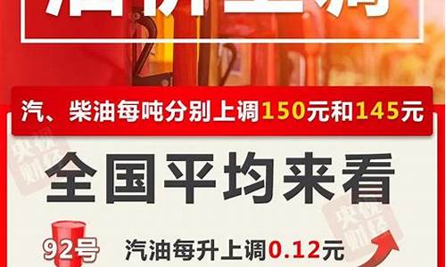 四川油价今日24时下调_四川油价最新消息价格走势