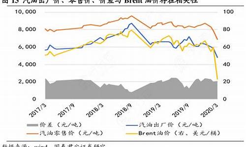 2009年国际油价_2009出厂油价