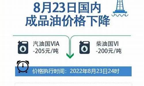 今晚油价调整最新消息17号价格_今晚油价调整情况