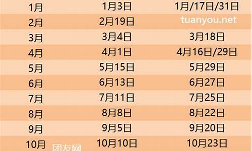 中石化汽油降价_2024油价调价日期表中石化