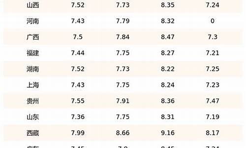 柴油价格今日价多少钱一升_柴油价格今日价格表