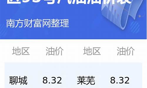 今日汽油价格调整通知_今日汽油价格查询12月20日