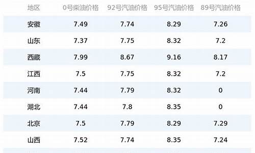 鹤壁今日油价最新走势_鹤壁今日油价最新走势图