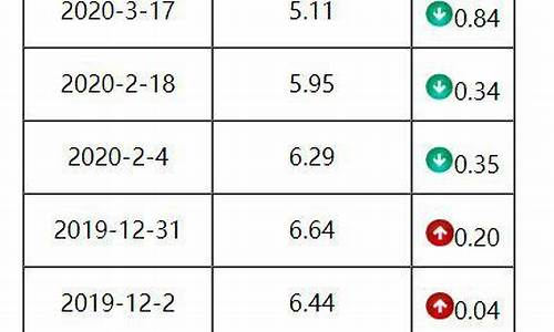 广东柴油价格多少钱一吨今日价格_广东柴油价格查询