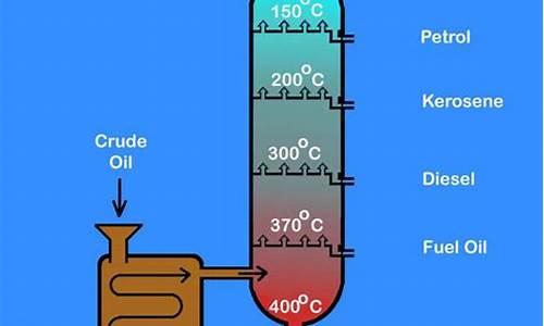 汽油如何生产_汽油怎样生产