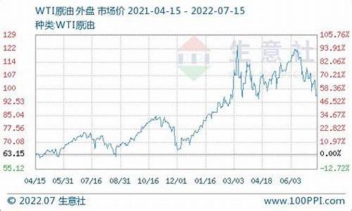 柴油历史最低价格_柴油价格最高的历史记录