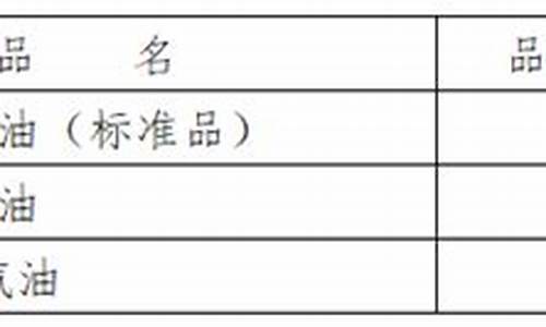 航空汽油价格_航空汽油价格多少钱一吨