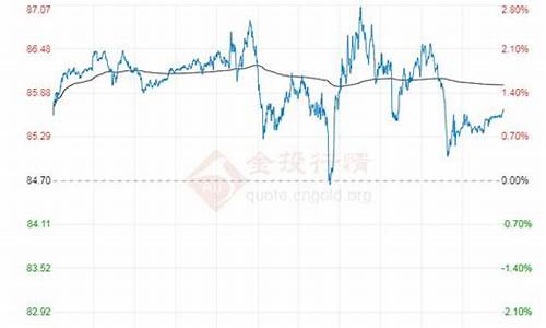 原油价格突破80美元_原油价格80美元