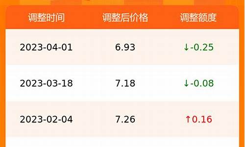 合肥油价最新消息_合肥油价最新消息今天价格