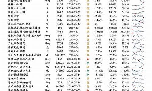 山东油价调整最新消息价格查询_山东油价调整一览表