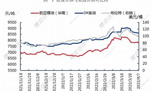 2018航空煤油价格多少一升_2011年航空煤油价格