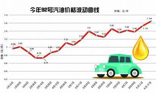 青岛92号汽油价格今日_青岛今天92号汽油零售价格