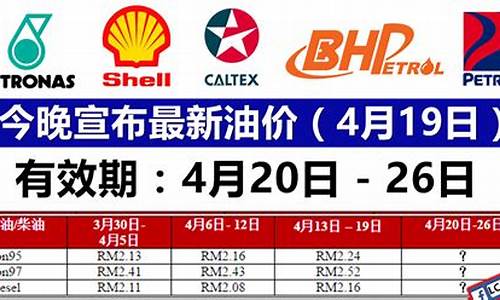 4月29日油价最新价格表_4月29日汽油价格