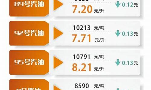 油价调整最新消息下次调价什么时候_油价下调调整时间预计