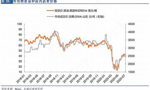 沥青价格随原油价格波动_沥青与石油价格关联