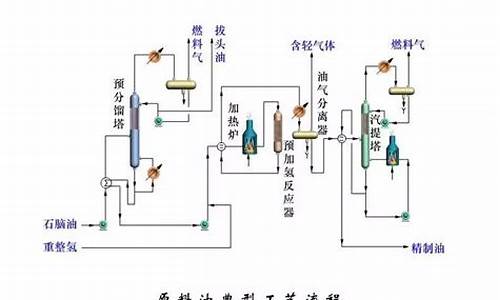 汽油生产工艺流程_汽油生产工艺流程