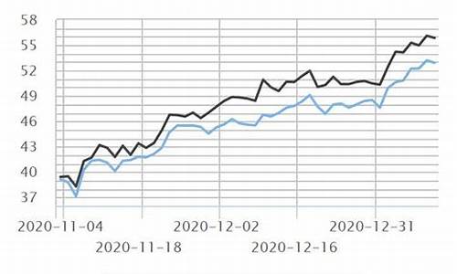 2021年6月汽油价格表_2021年6月份油价表